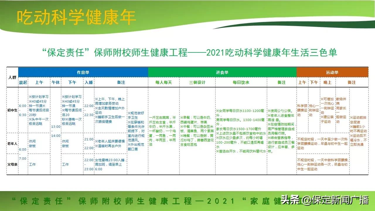 “保定责任”2021初中生家庭健康卫士冬令营在保师附校启动