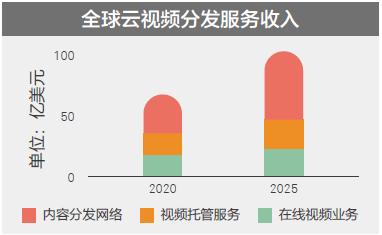 5g时代新商业模式机遇与挑战,5g市场新商业模式