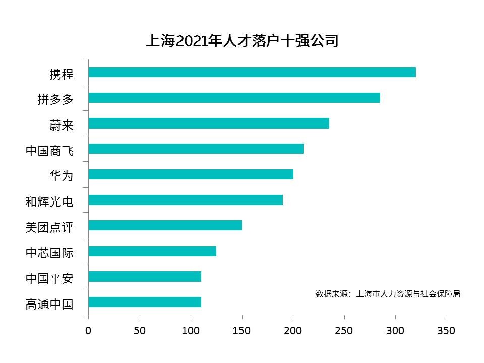 上海蔚来发展,上海蔚来待遇怎样