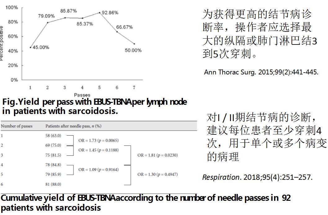 全球对肺癌治疗的最有效最新技术,肺癌的支气管镜介入治疗
