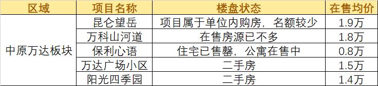 买房郑州周边,买房附近哪些配套好