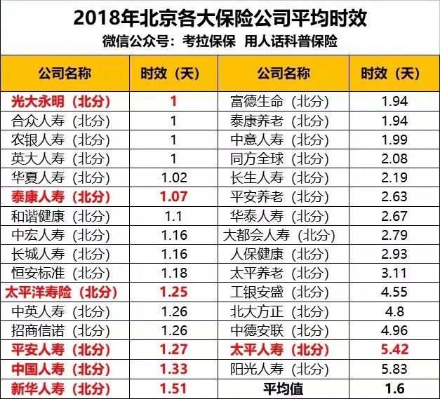 汽车保险异地投保靠谱吗,异地投保优缺点