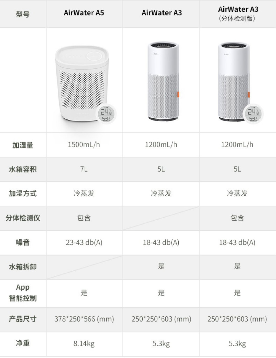2022年家用加湿器十大排名,最好用的加湿器推荐
