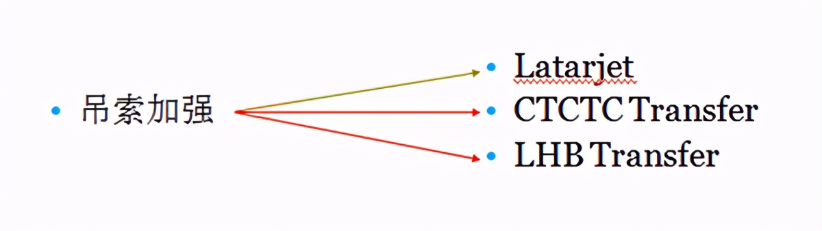 肩关节正斜位怎么治疗,怎么判断肩关节稳定不稳定
