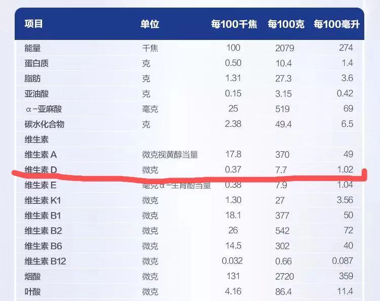 新生儿在吃奶粉需要补充鱼肝油吗,一岁半宝宝喝过奶粉多久吃鱼肝油
