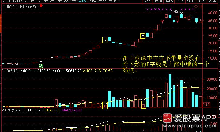 神奇的黄金分割线0.382和0.618,神奇的数字组合黄金分割线