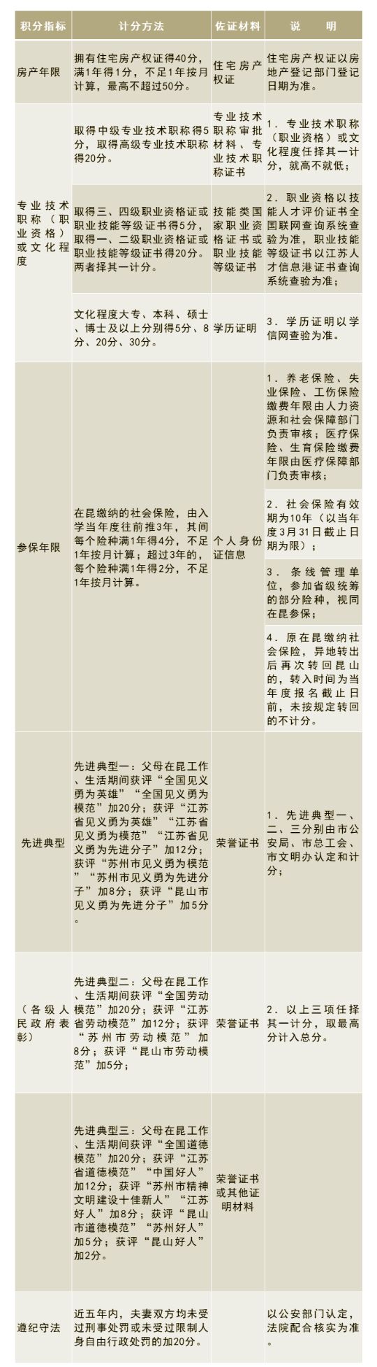 昆山积分入学政策严格吗,昆山市千灯镇积分入学标准