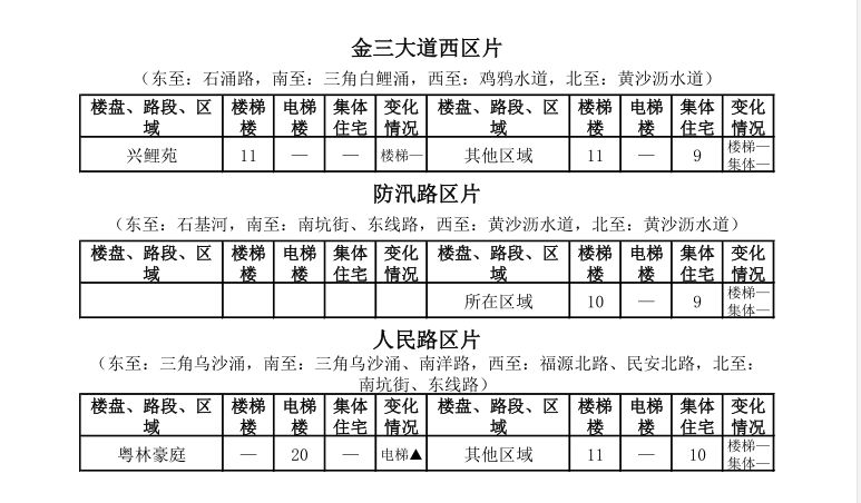 中山租房价格一览表最新,中山市区房租一个月多少钱