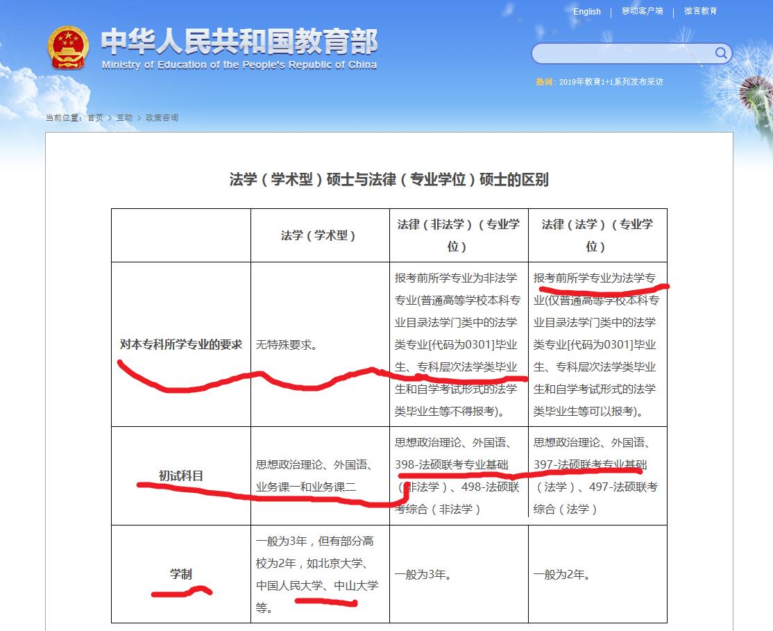 法学硕士和法律硕士哪个更好考,法律硕士和法学硕士考哪个比较好