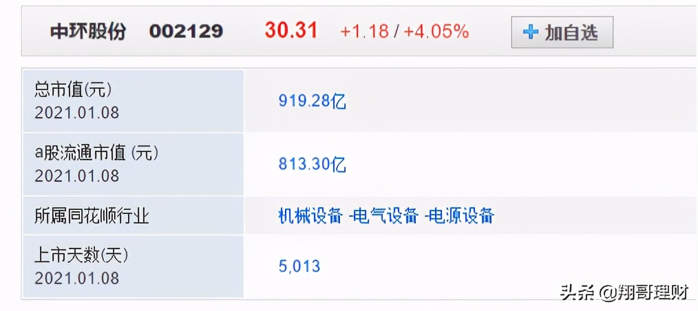 新材料潜力股,中环股份行情分析