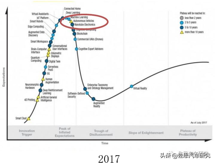 欧菲光在自动驾驶方面的技术,欧菲光加速布局智能汽车等新领域