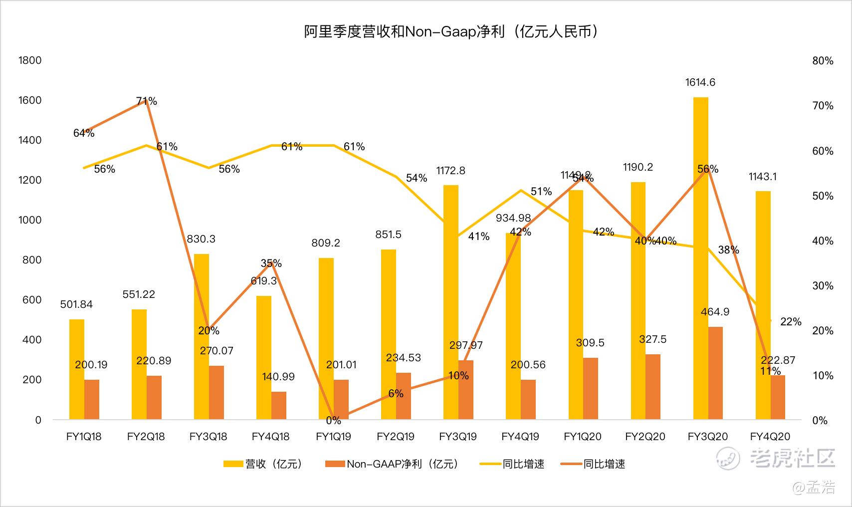 老虎证券阿里,老虎证券与阿里巴巴