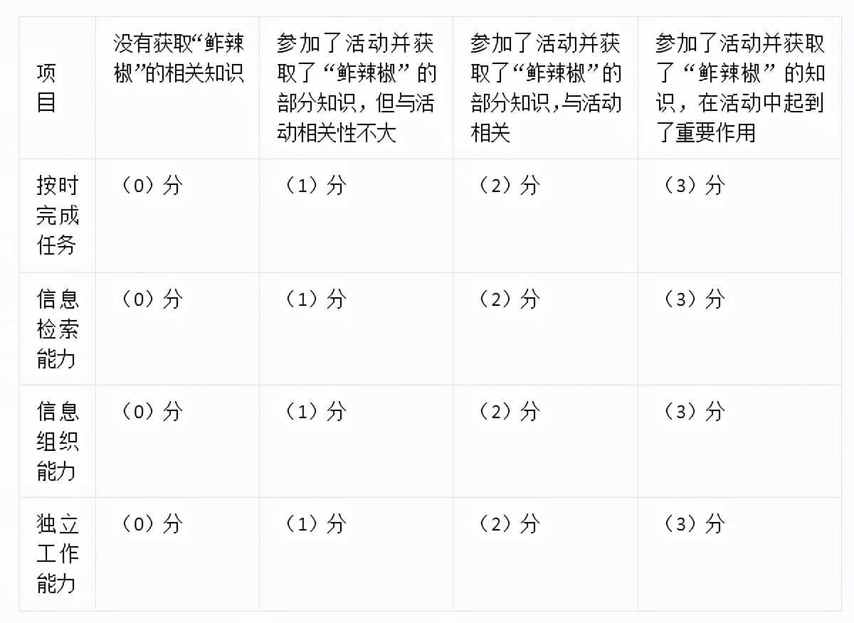天门味道“炸鲊辣巴子”——网络探究综合实践活动方案