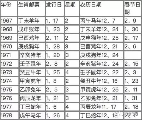 中国发行第一套生肖邮票是什么,中国邮票发行的第一套生肖邮票