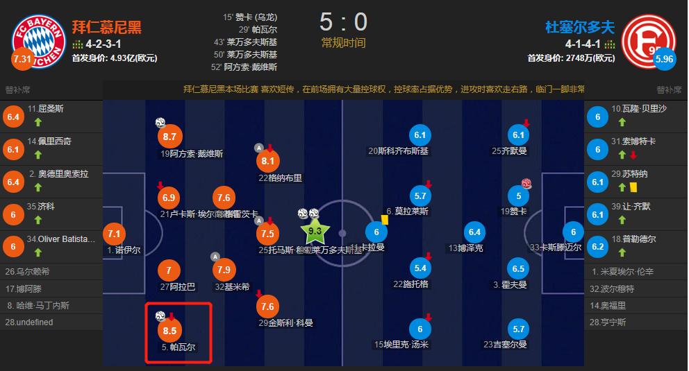 愈发“无聊”的德甲，却仍然暴露了拜仁的问题