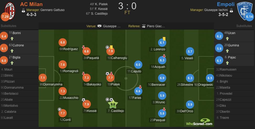 要的就是这种感觉用英语怎么说,皮亚特克打破米兰9号魔咒