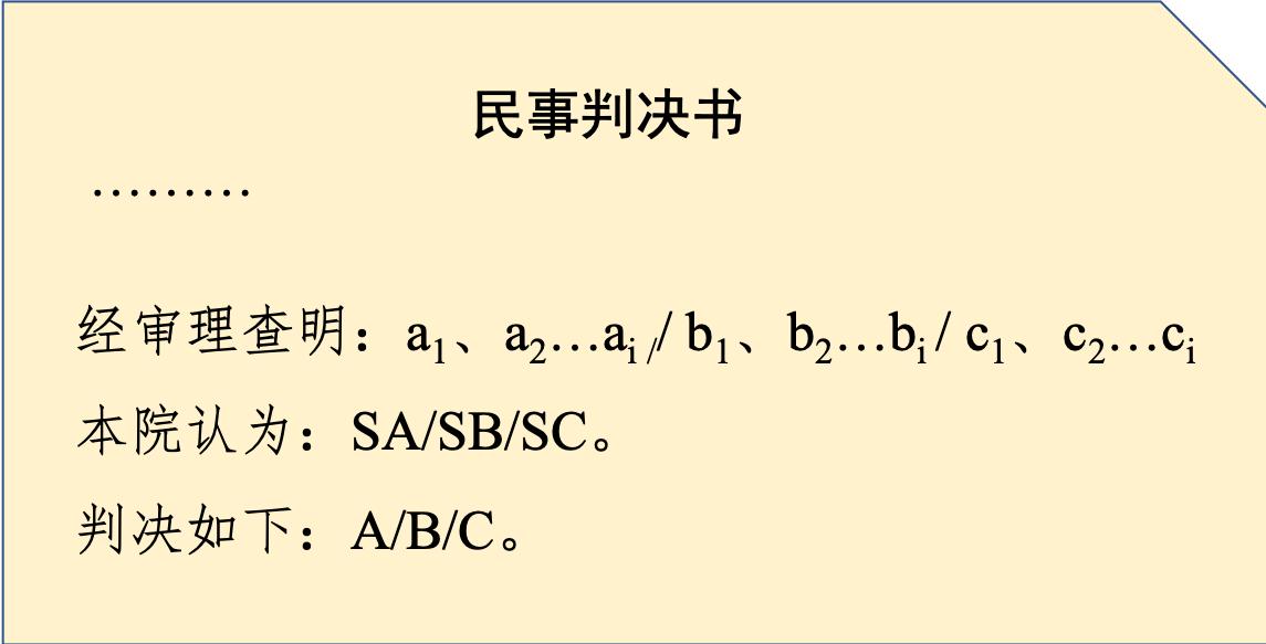 法官思维模型｜不了解法官的裁判逻辑，如何设计有效的诉讼路径？
