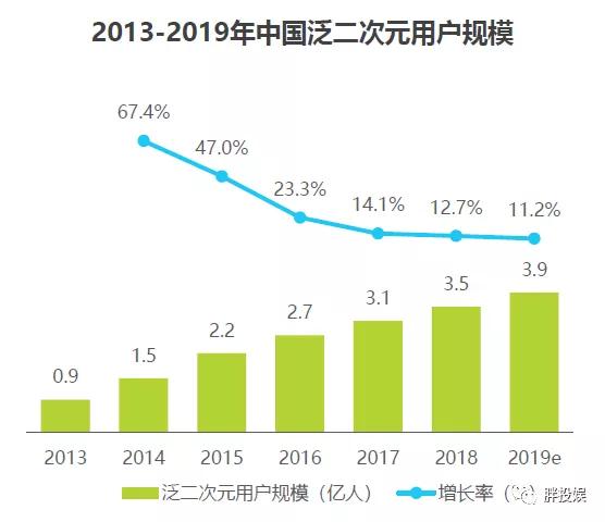 “补课”B站跨年之后，关于国漫、二次元，你真的懂了吗？