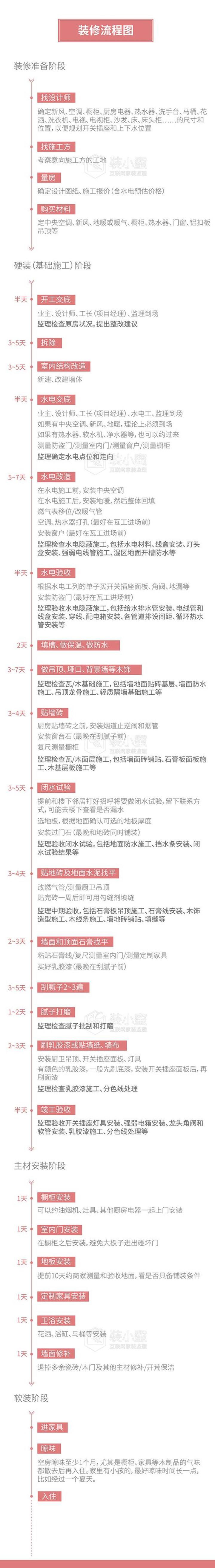 2021新房装修开工吉日查询表,2021装修避坑指南