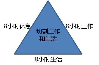 职场离职时应该要关注什么,离职后总结出来的28条职场忠告