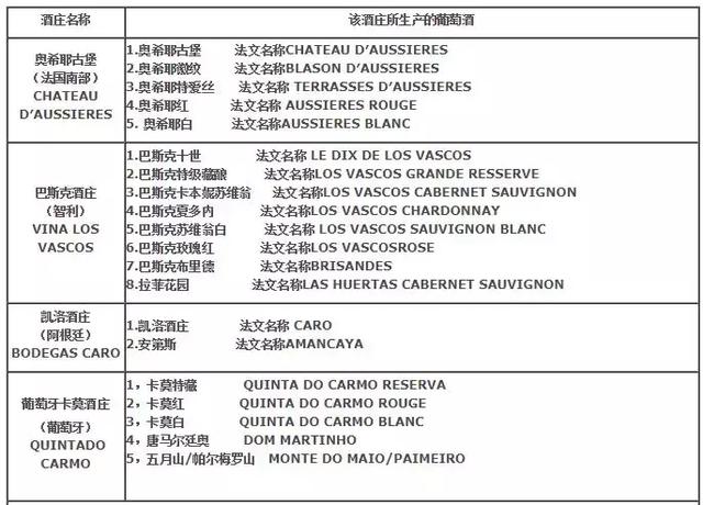 拉菲全系列总共有多少款酒,拉菲集团全系列产品图