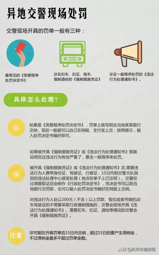 抵押车违章免费查询,抵押车不过户违章怎么处理