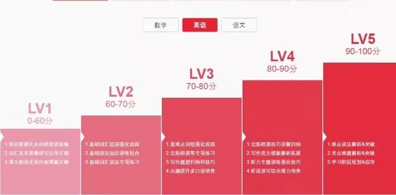线上英语培训排名前十,最新线上英语培训