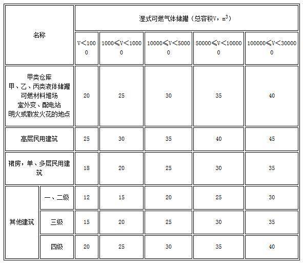 gb50016-2004建筑设计防火规范,gb50016-2018建筑设计防火规范为几级