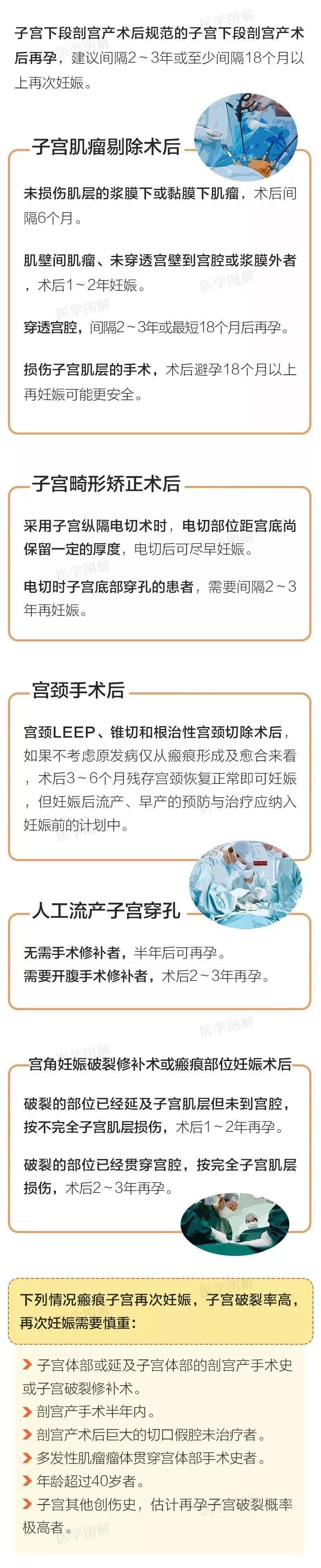 子宫疤痕是不是剖腹产的疤痕,瘢痕子宫是不是剖宫产留下的疤