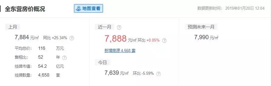 山东威海房价2022年,山东16地市平均工资和房价