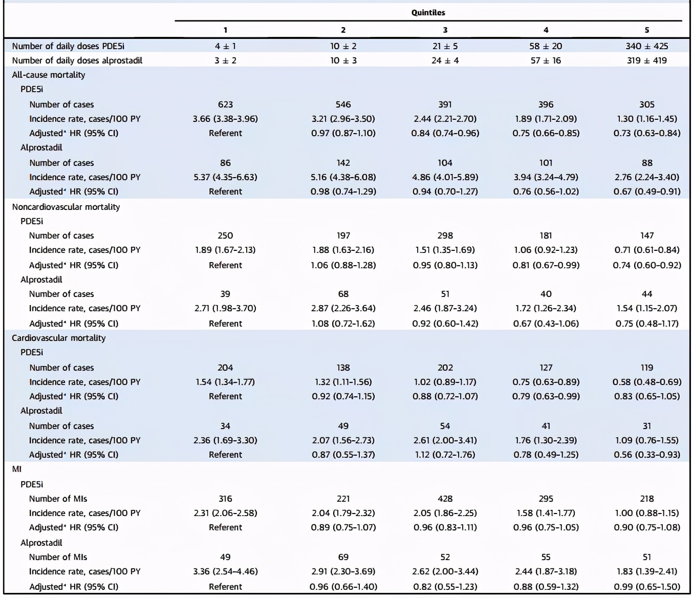 伟哥有保护心脏作用吗,伟哥对血汗管疾病有害还是有益