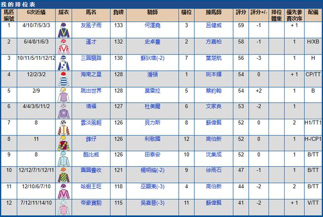 香港跑马地马场比赛时间在哪查询,香港5月跑马场时间表
