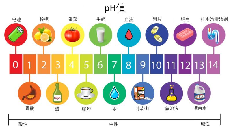 消费主张碱性水有多神奇,弱碱性饮用水好喝吗为什么