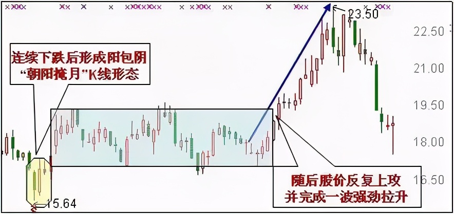 抄底k线形态,抄底的k线信号有哪些
