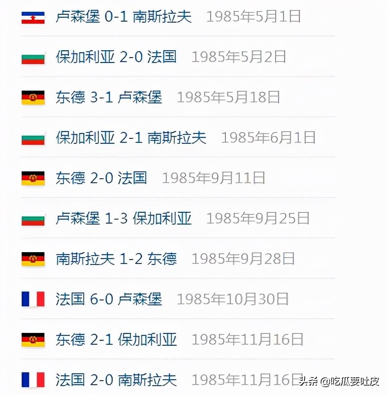 1986年墨西哥世界杯预选赛中国队,2006年世界杯欧洲区预选赛分档