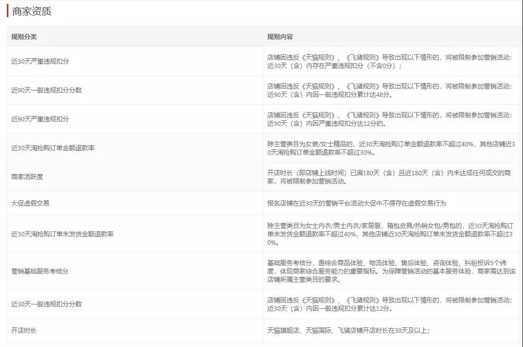 怎么提高淘宝抢茅台几率,怎么有效提高淘宝销量