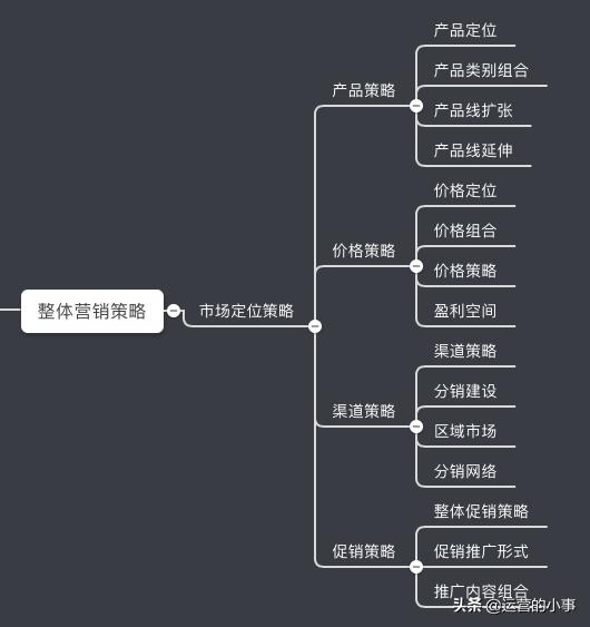 旅游营销计划方案,外贸大客户营销方案和步骤