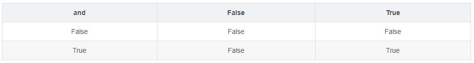 Python编程基础05：运算符与表达式