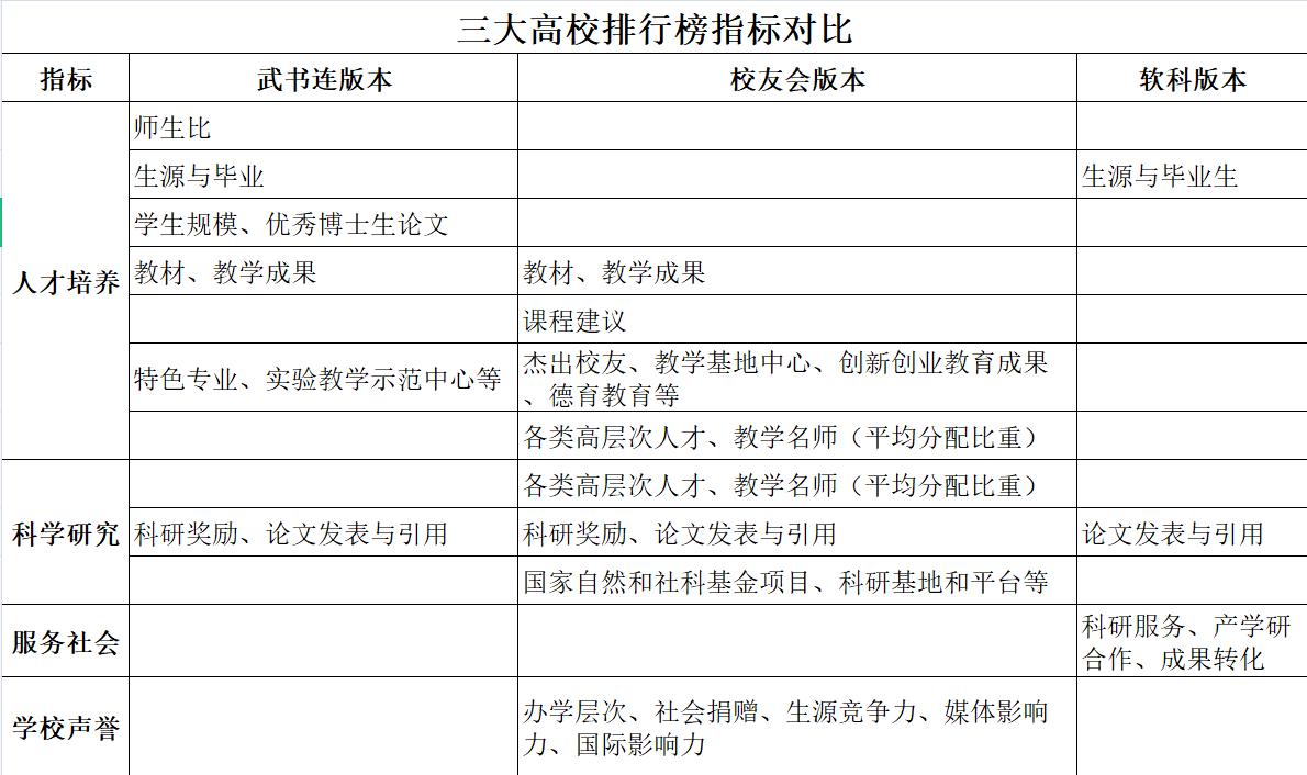 怎么评价全国高校都在弄校友会,高校校友会排名是怎么来的