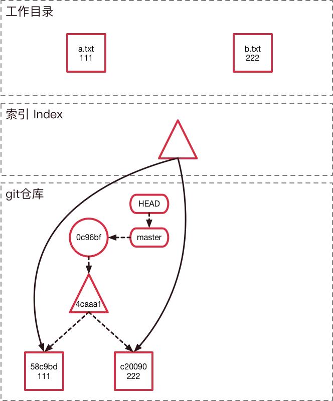 git最新教程通俗易懂,git入门教程教你快速使用git