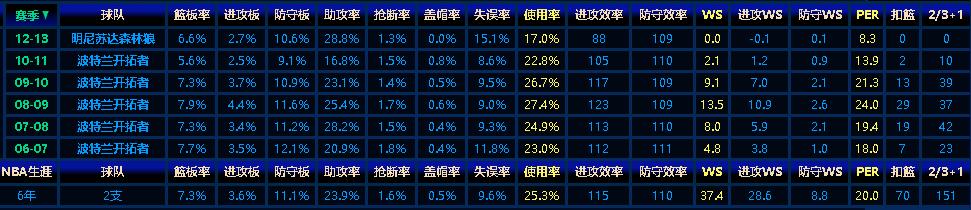 深度解析布兰登,深度解析布兰登罗伊