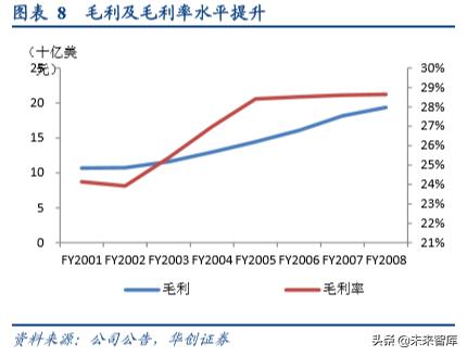 办公用品环比分析,中国办公文具用品现状分析