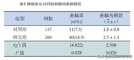夜奶的危害怎样戒夜奶最快最有效,夜奶一晚喂几次宝妈如何戒夜奶