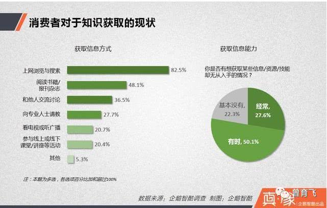 用户在哪个场景汇聚人群的关注力就在哪