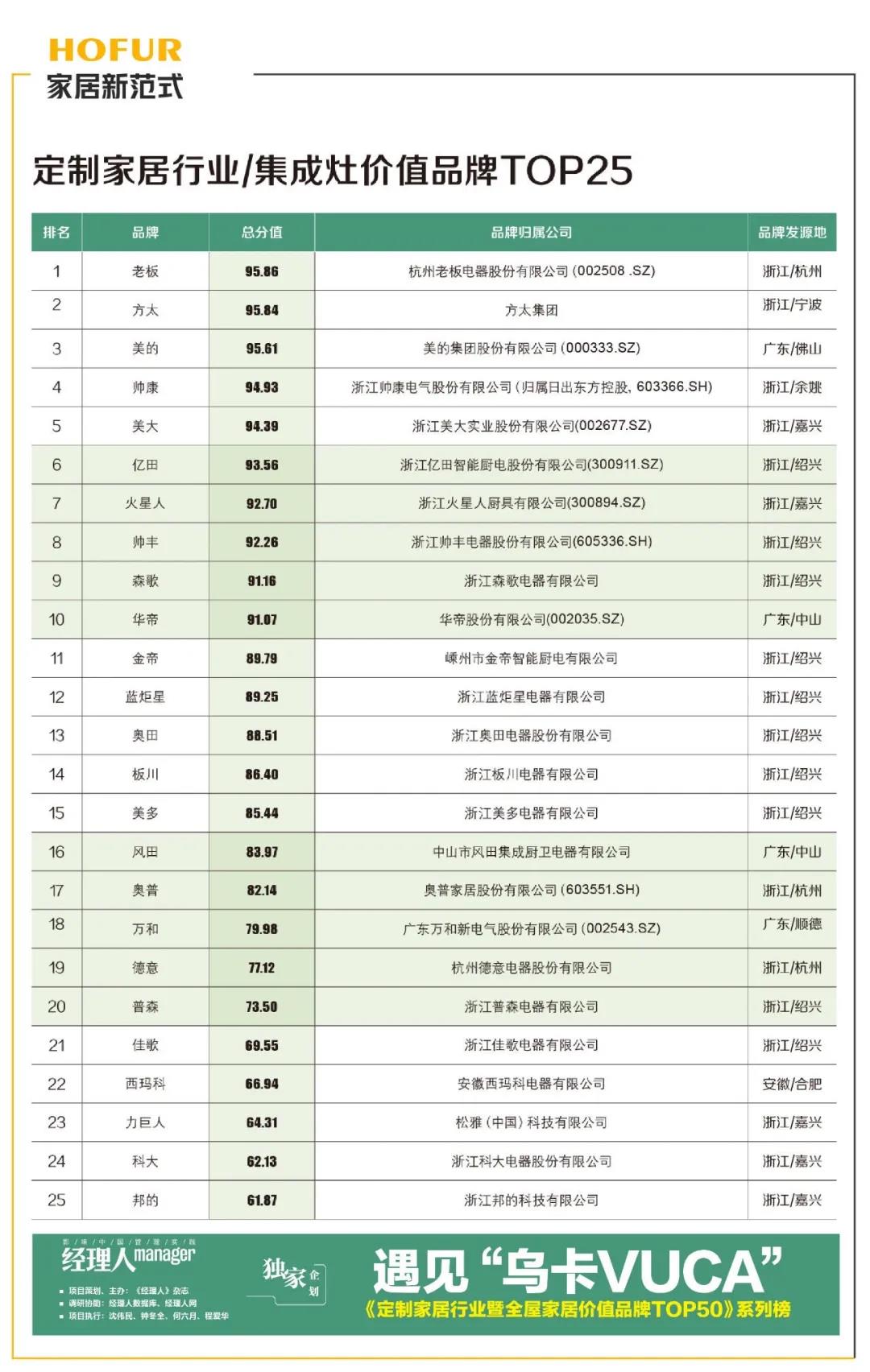 欧派家居冠军,欧派品牌的强势体现
