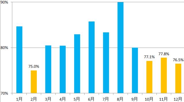 两组数据对比筛查,犬瘟检测两次结果不一样