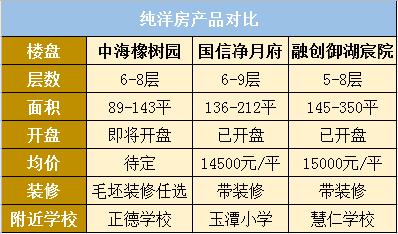 长春一梯三户的小区有哪些,长春哪个小区有电梯洋房