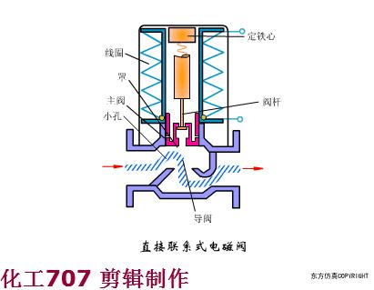 消防工程师必看的十本书,消防工程师必考三种阀