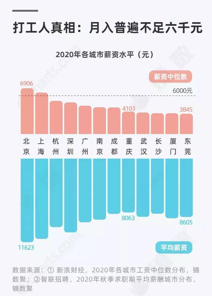 武汉工资这么低怎么生存下去,武汉工资不高