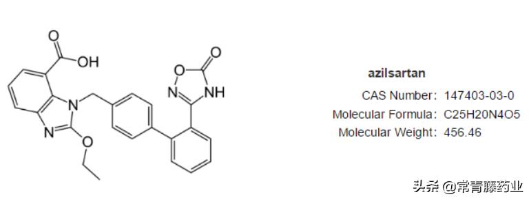 又一种新沙坦降压药批准上市,缬沙坦氨氯地平片进口新药